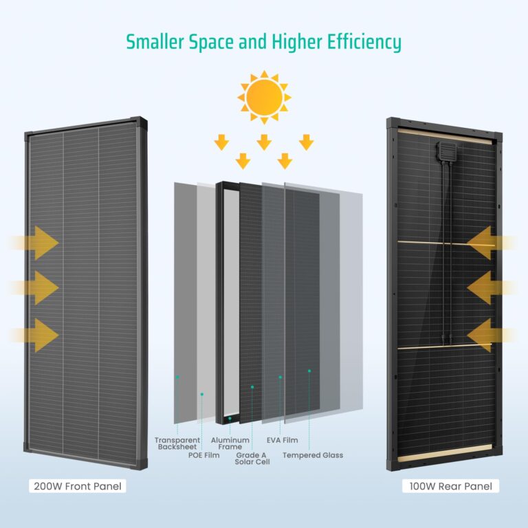 FivstaSola Bifacial 200 Watt Solar Panel, 12V 200W 16BB N-Type High Efficiency Solar Panels, 25% High Coversion Rate Solar Module PV Charge for RV Camping Home Boat Marine Off-Grid - Image 5
