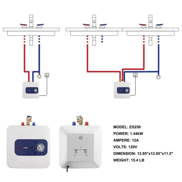 Electric Mini Tank Water Heater UL Listed, thermomate 2.5 Gallons Small Under Sink Water Heater for Point of Use Instant Hot Water 110V 120V, Wall or Floor Mounted, ES250 - Image 3