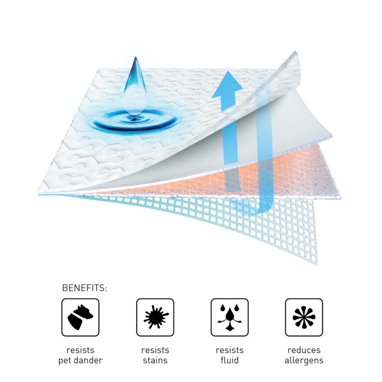 Bedgear Split King Dri-Tec Waterproof Mattress Protector - Adjustable Base Compatible -Washable, and Breathable Pad – Fitted with Stretchable Deep Pockets – Fits 18” Mattress - White - Image 5