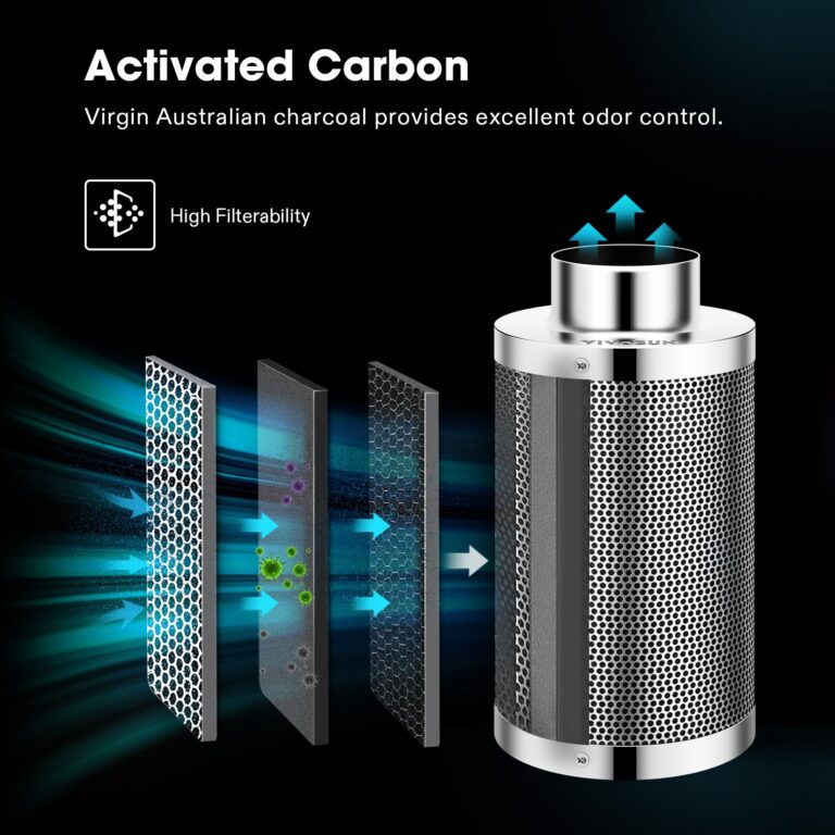 VIVOSUN Smart Air Filtration S8 Kit 8", AeroZesh S8 Inline Duct Fan with E12 Speed Controller, Carbon Filter & 25' Ducting, Cooling & Ventilation System for Grow Tents, Indoor Gardening, Hydroponics - Image 4