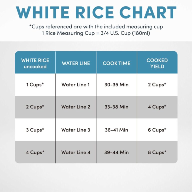 Aroma Housewares Professional 8-Cups (Cooked) / 2Qt. 360° Induction Rice Cooker & Multicooker (ARC-7604), White - Image 4