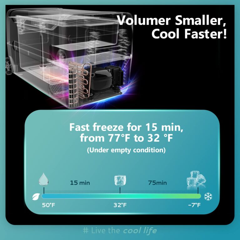 EUHOMY 12 Volt Refrigerator, 58QT(55L) 12V Fridge, Electric Cooler 12/24V DC 120-240V AC -4℉~68℉, 12V Freezer Removable Divider, Car Fridge For Camping, RV, Travel, Fishing, Outdoor - Image 5