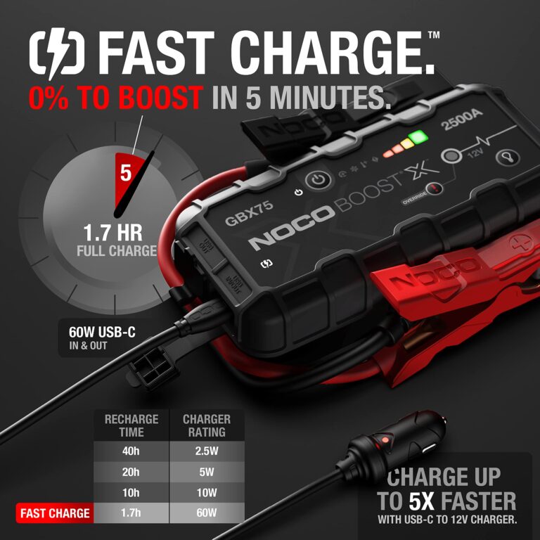 NOCO Boost X GBX75 2500A 12V UltraSafe Portable Lithium Jump Starter, Car Battery Booster Pack, USB-C Powerbank Charger, and Jumper Cables for up to 8.5-Liter Gas and 6.5-Liter Diesel Engines - Image 6