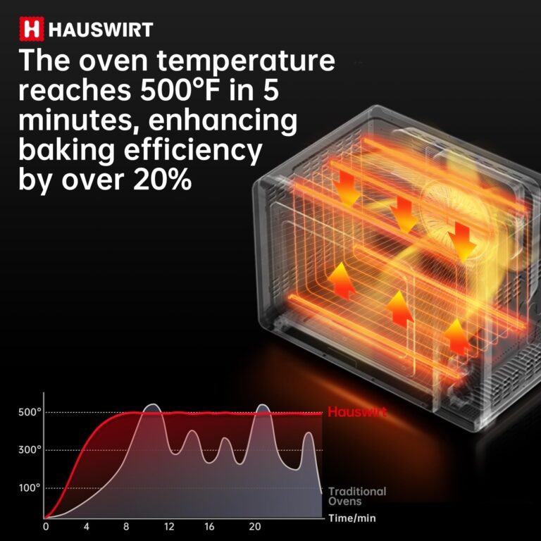HAUSWIRT C45 Smart Convection Oven with Thermometer, 42QT XL Large Capacity Oven, Double Bake, 8 Menu Modes Countertop Oven, Four-tier Baking Rack,LED Display,1800W,80°F - 500°F,Non-Stick, Cream White - Image 6